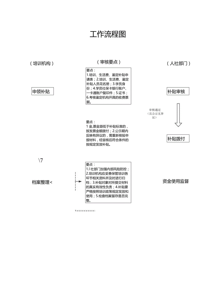 南宁市补贴性职业技能培训业务指导手册（2023年版）第八分册职业技能鉴定补贴业务指导手册.docx_第3页