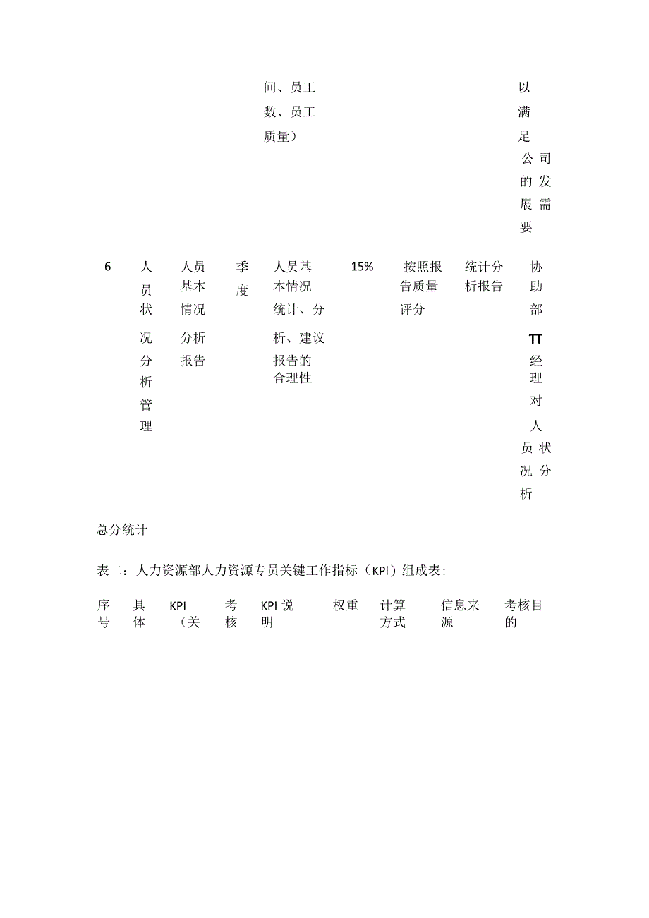 集团各岗位绩效考核指标范例全套.docx_第3页