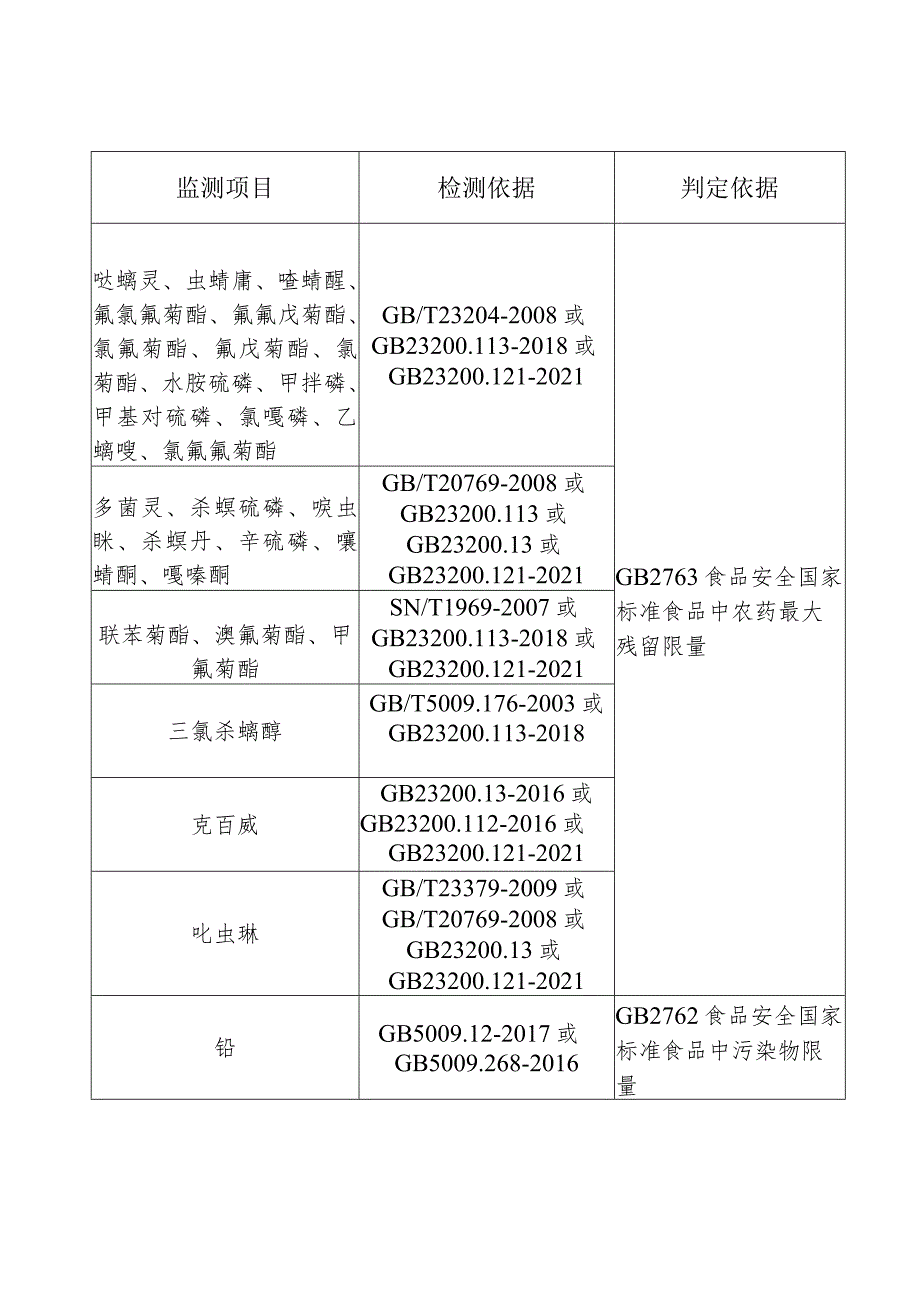 农产品质量安全监督抽查抽样单和判定依据3.docx_第3页