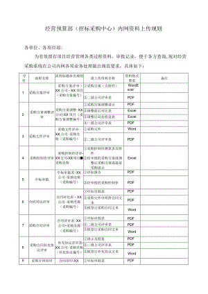 内网资料上传规则.docx