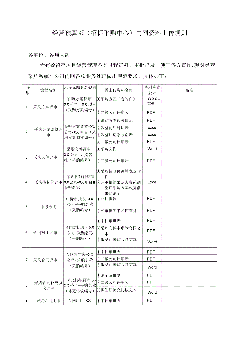 内网资料上传规则.docx_第1页