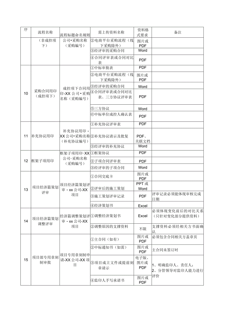 内网资料上传规则.docx_第2页