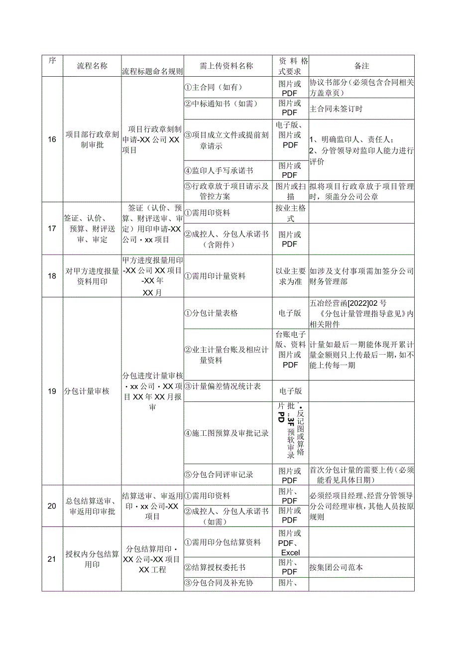 内网资料上传规则.docx_第3页