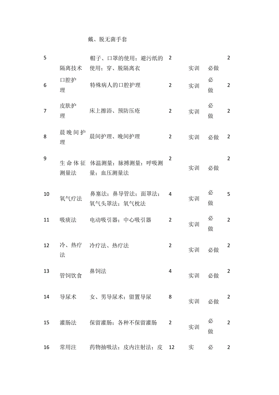 《护理学基础》实训教学大纲全套.docx_第3页