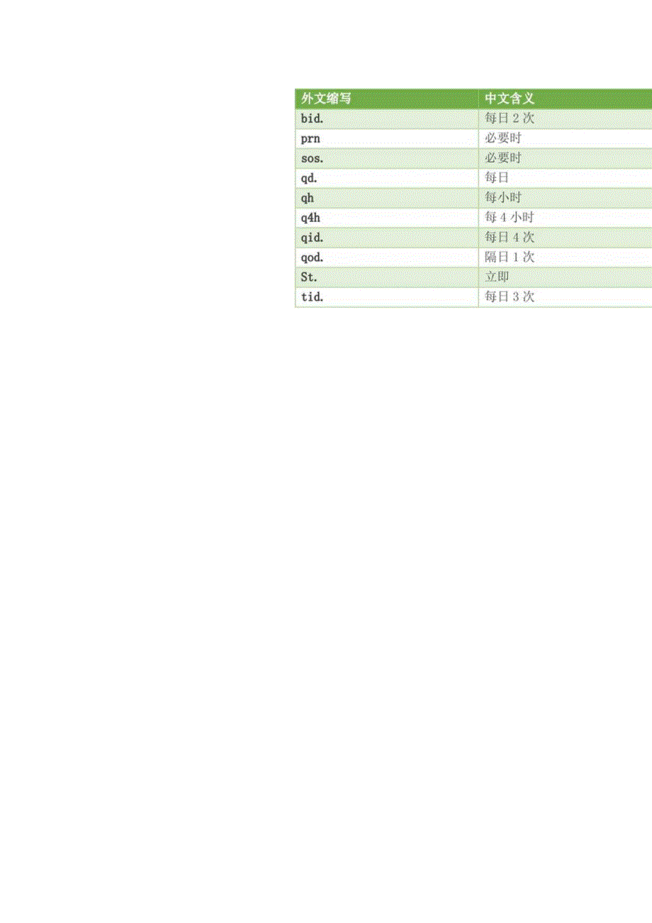 学医必须记住的医嘱缩写.docx_第2页