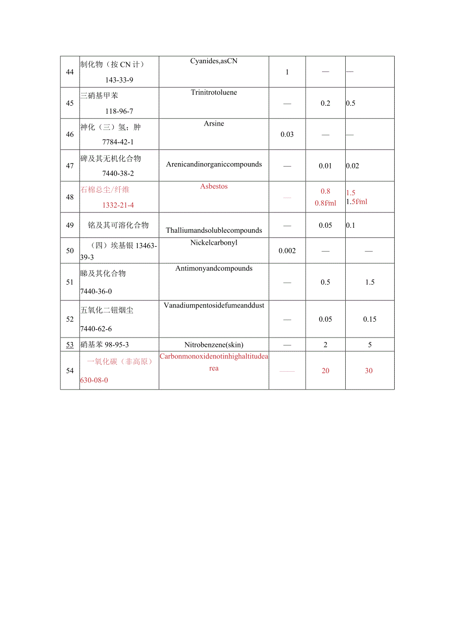 高毒物品目录.docx_第3页