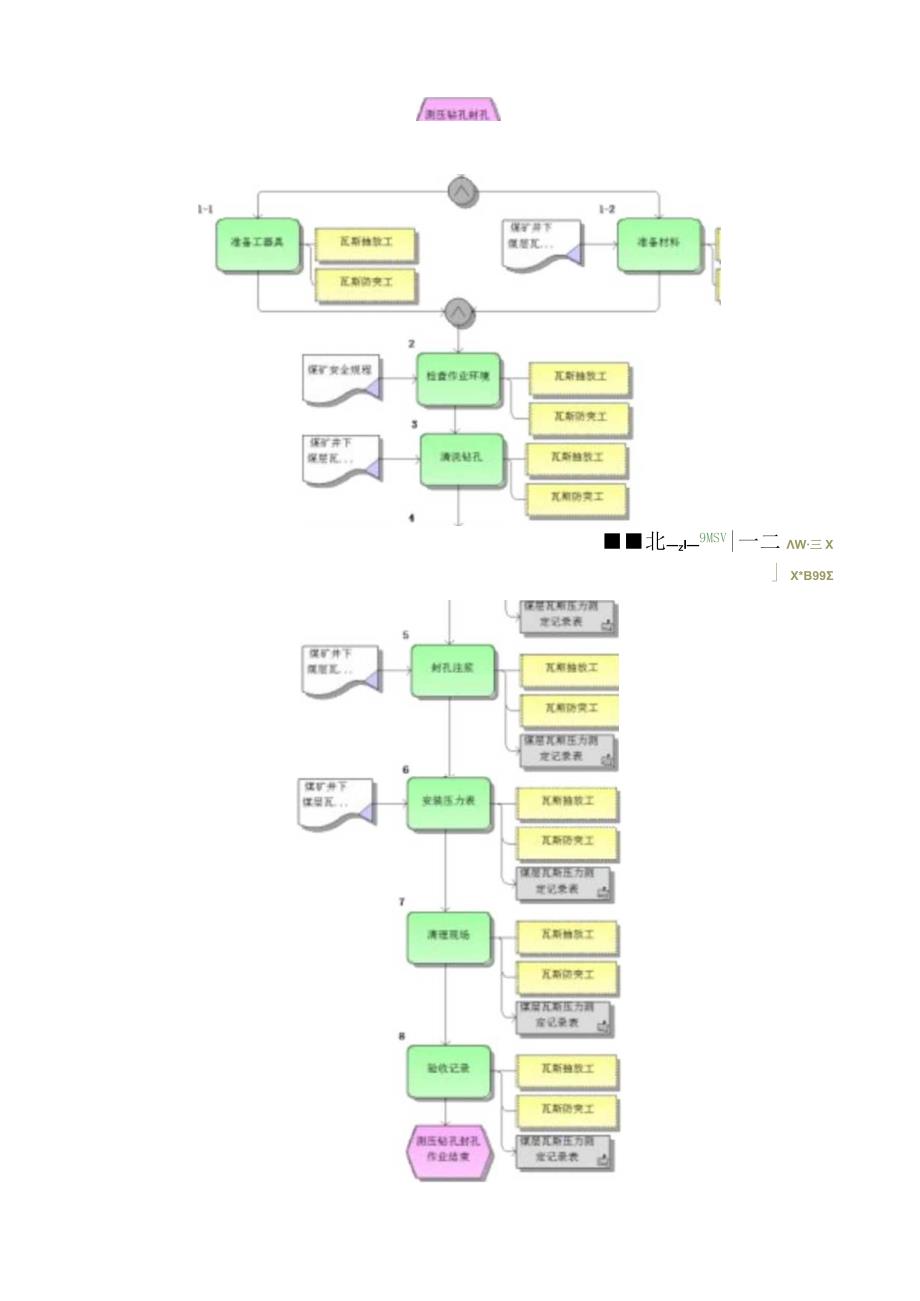 钻孔施工标准作业流程.docx_第2页