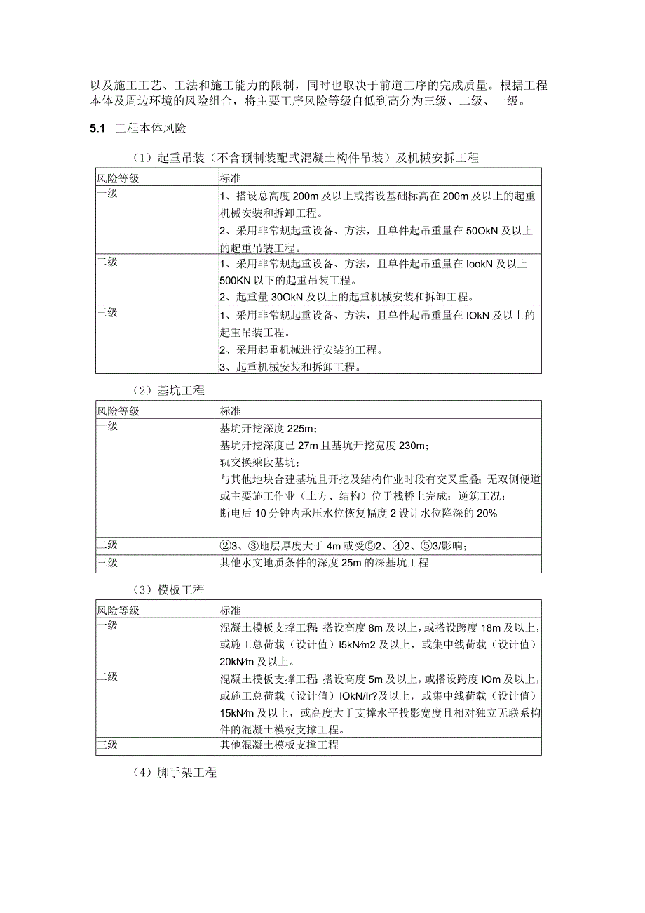 工程风险精细化管理实施办法(2018.8.23).docx_第2页