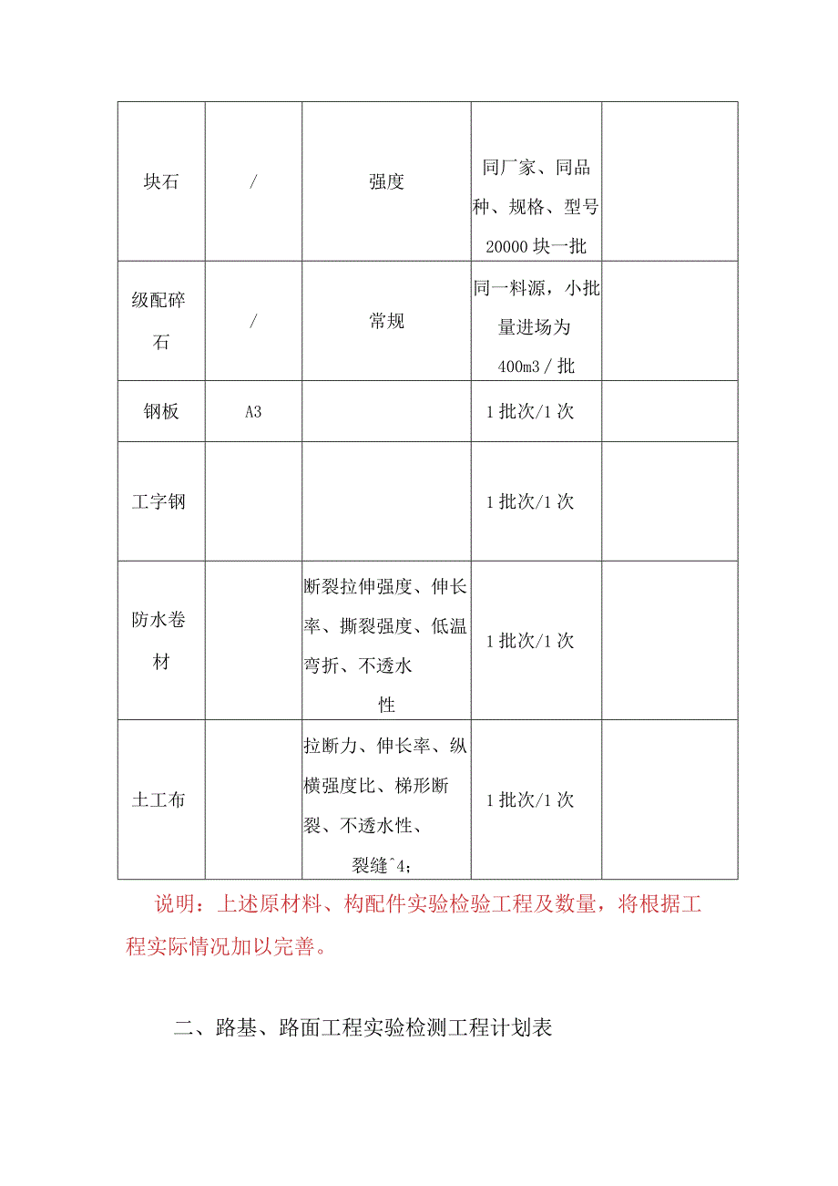 工程质量检测项目实施计划.docx_第3页