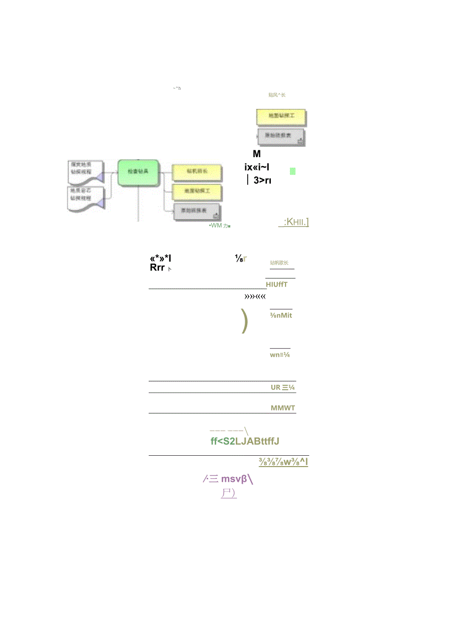 煤矿钻探标准作业流程.docx_第2页