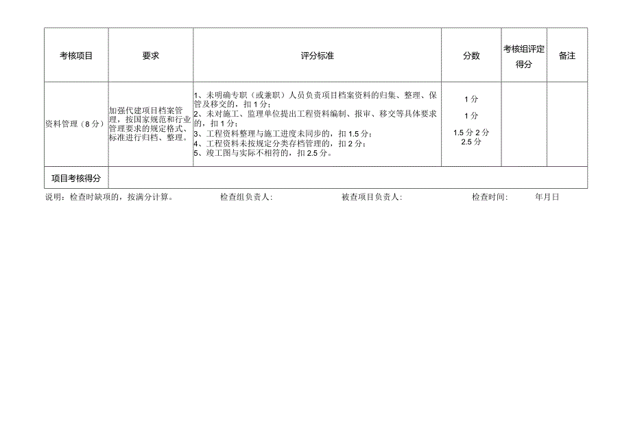 代建项目现场巡查表.docx_第3页