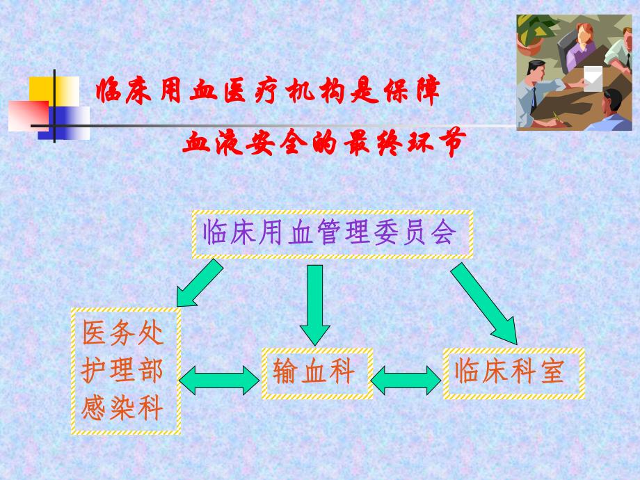 科学、安全、合理用血(医院).ppt_第3页