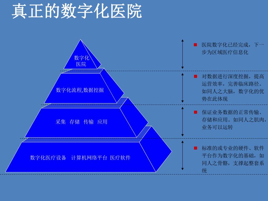 数字化医院解决方案构建安全可靠的医疗平台.ppt_第2页