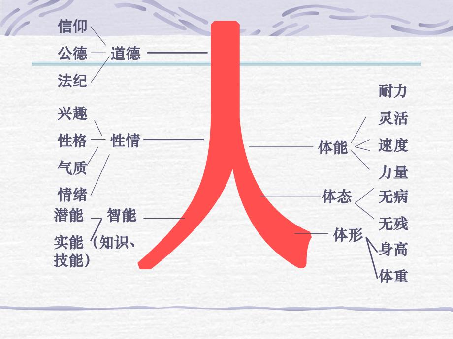 教师心理健康讲座.ppt_第3页