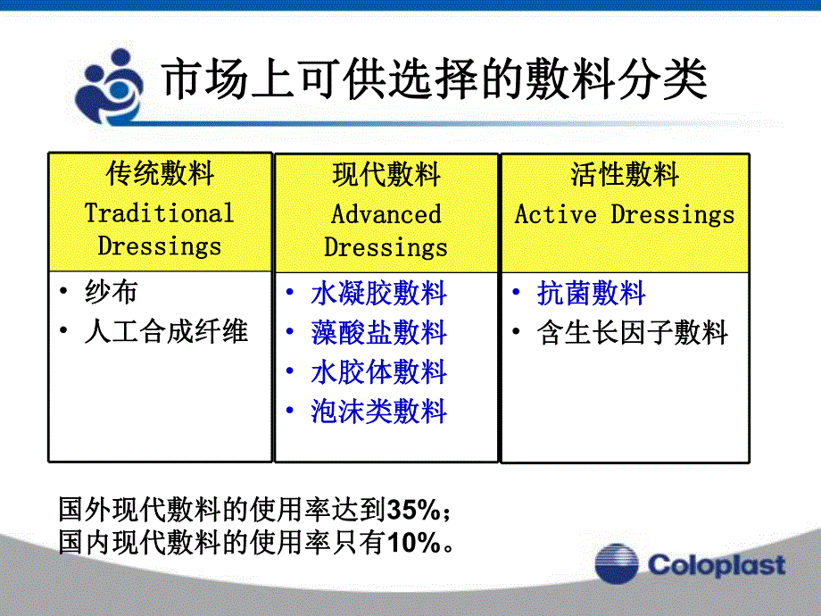 敷料的选择与应用.ppt_第2页