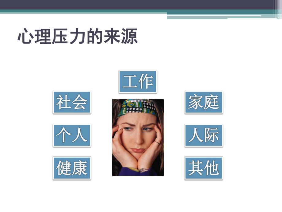 如何缓解心理压力.ppt_第3页