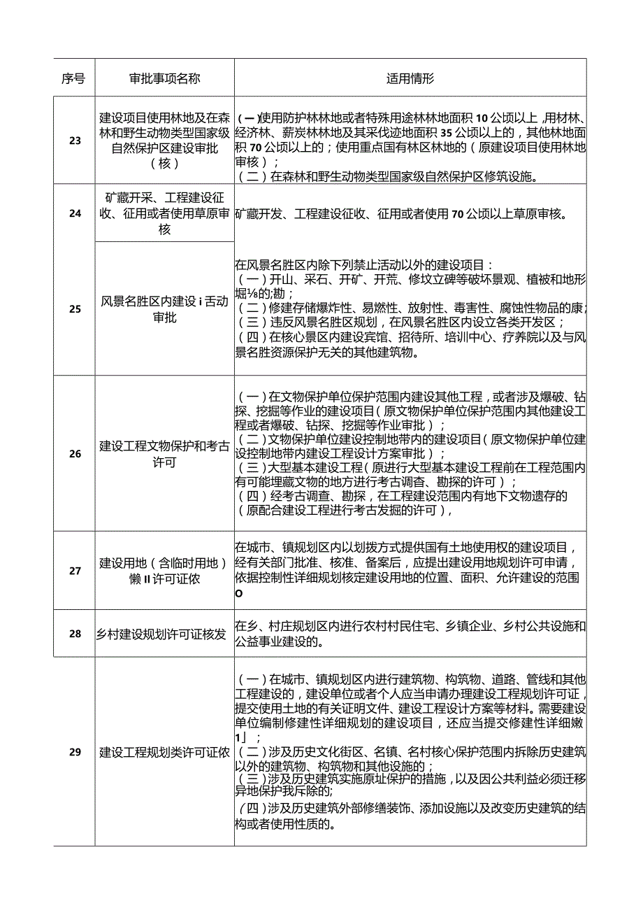 4-1.全国投资项目在线审批监管平台投资审批管理事项统一名称清单（2018年版）.docx_第3页