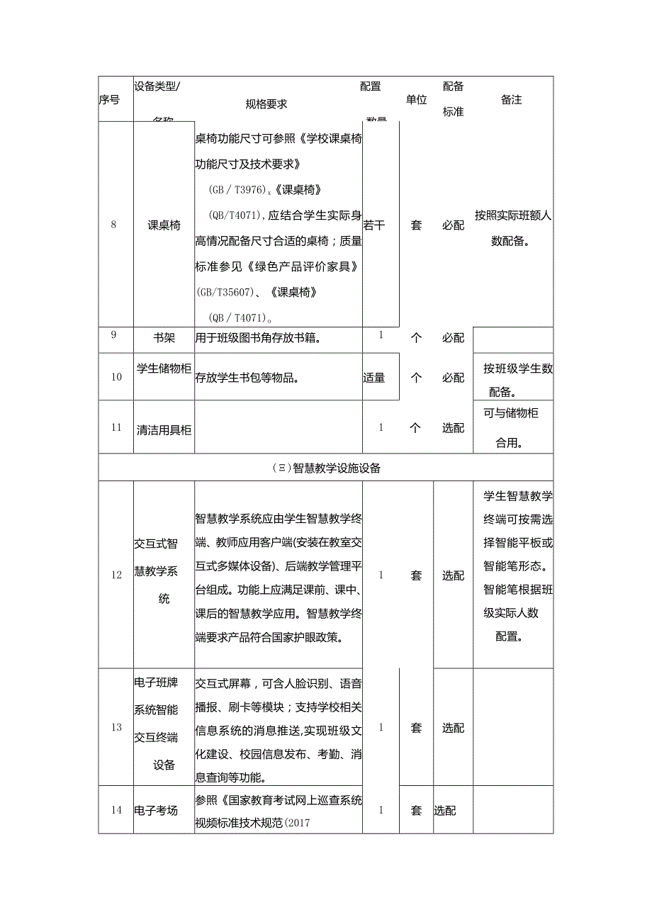 广州市初中普通教室、机动教室和合班教室教育装备配置指南.docx_第3页