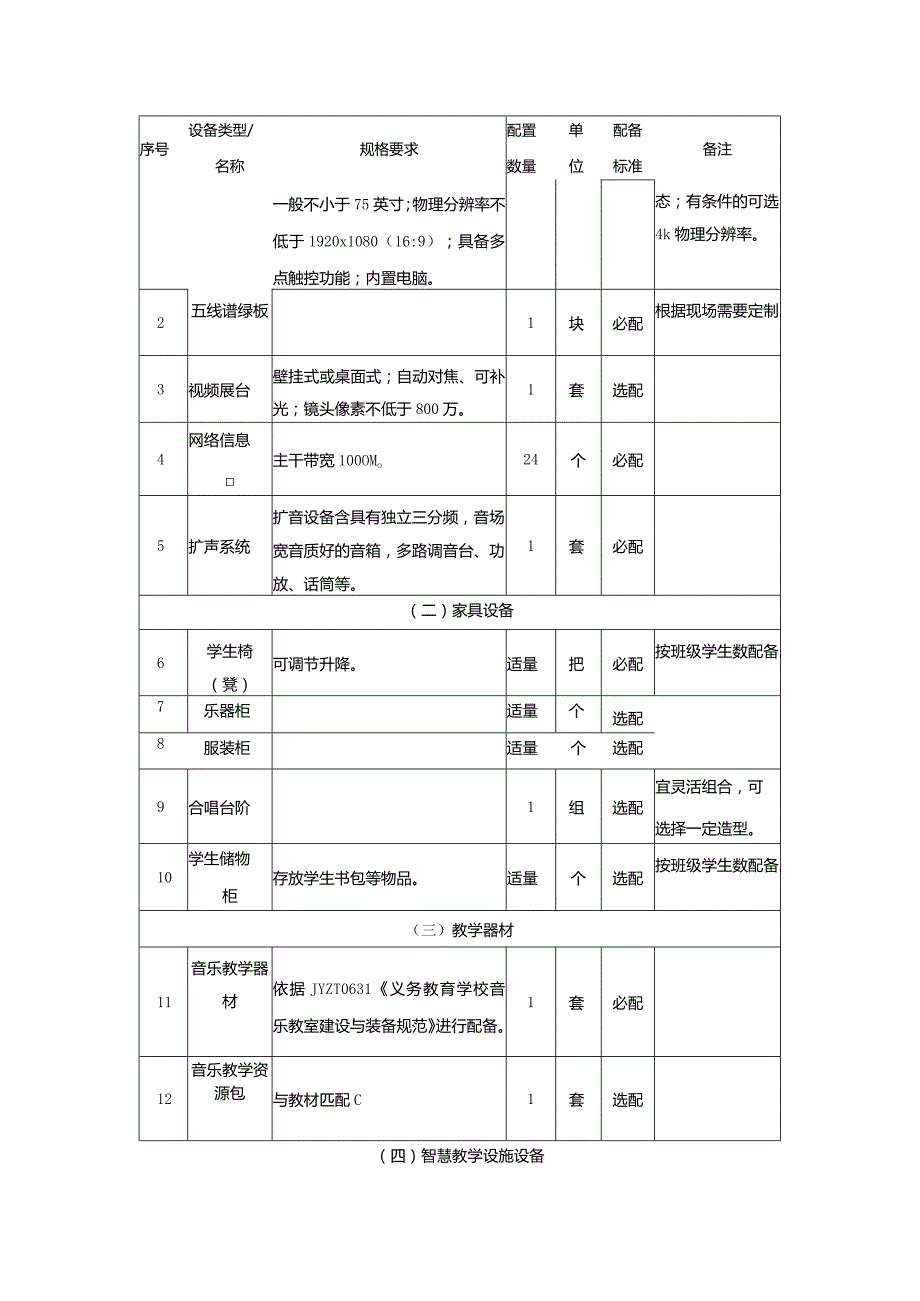 广州市小学教育音乐教室教育装备配置指南.docx_第2页