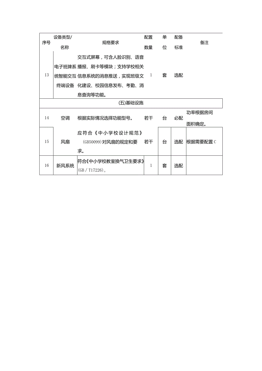 广州市小学教育音乐教室教育装备配置指南.docx_第3页