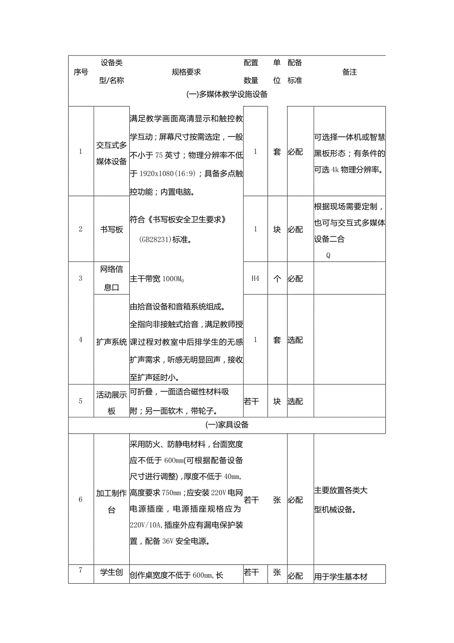 广州市小学教育综合实践活动室教育装备配置指南.docx_第2页