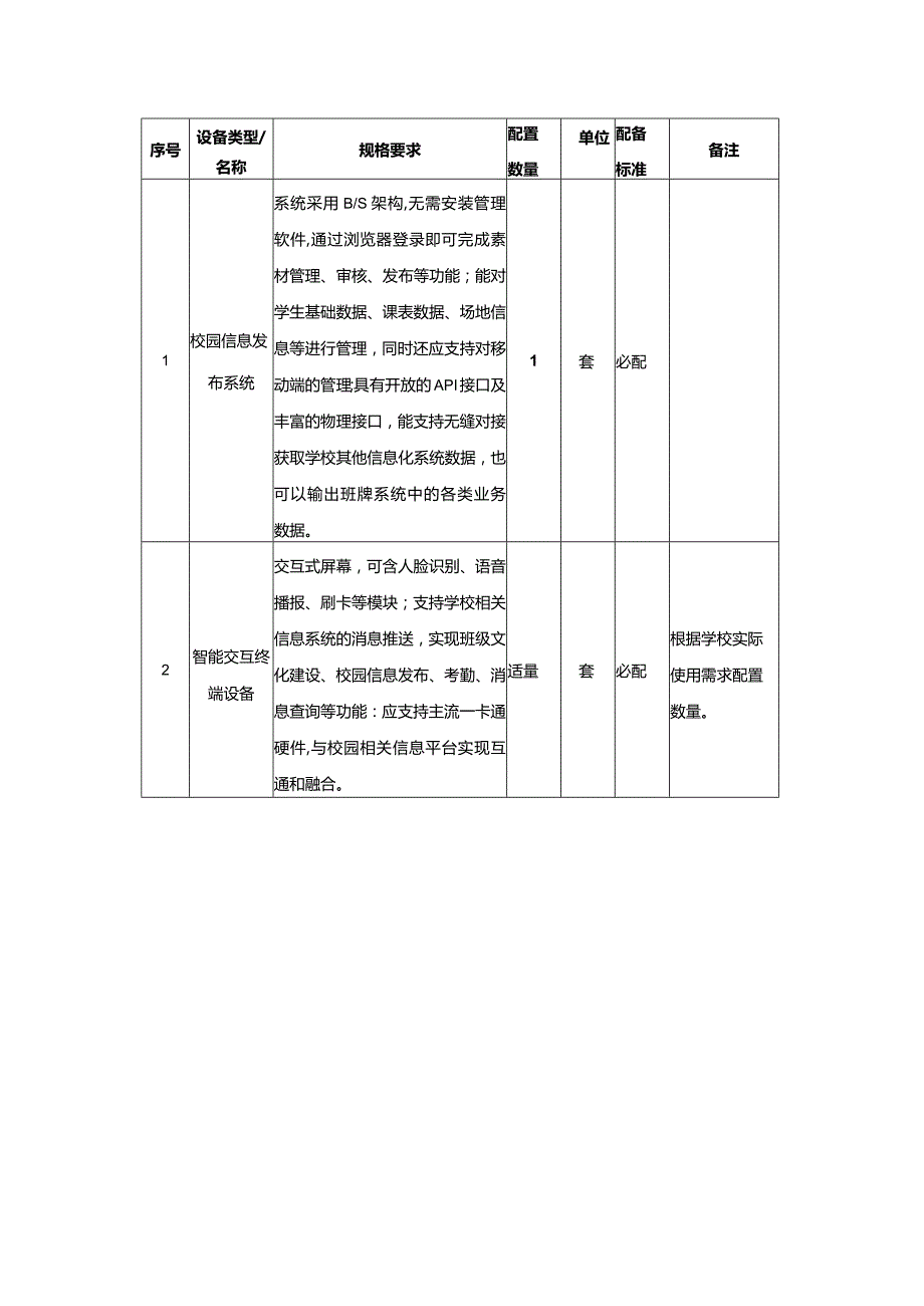 广州市小学教育电子班牌系统教育装备配置指南.docx_第2页