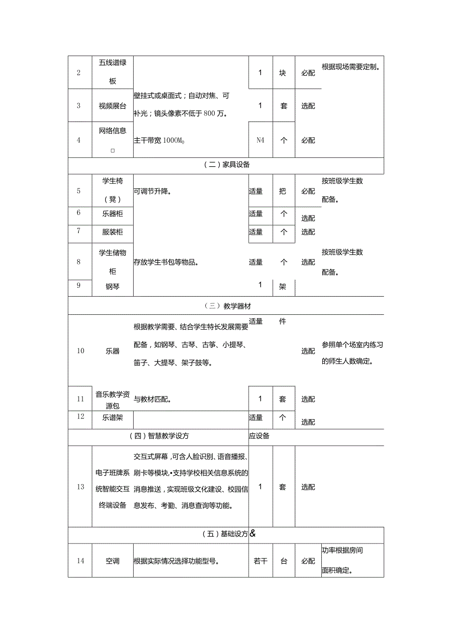 广州市小学教育器乐排练室教育装备配置指南.docx_第2页