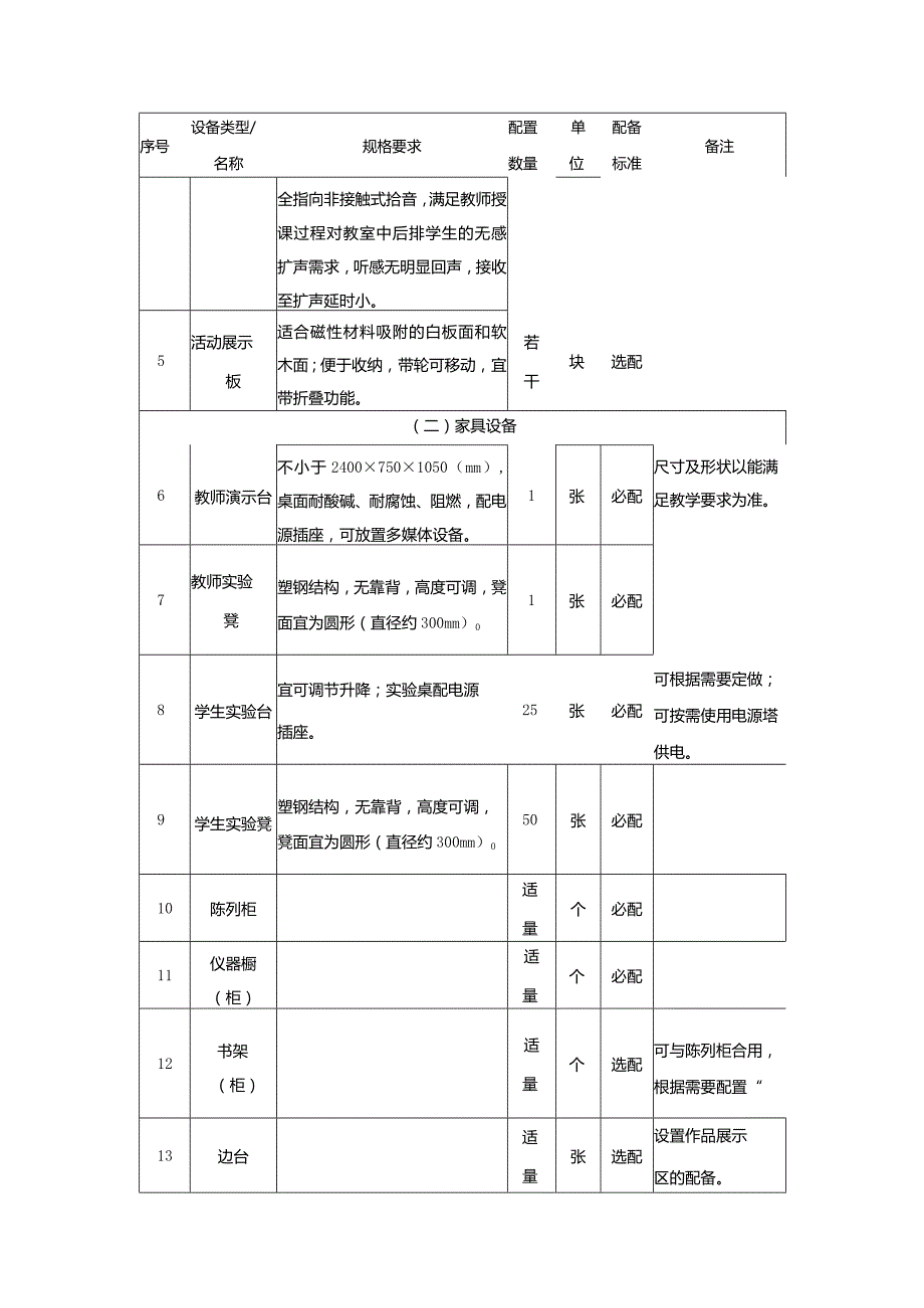 广州市初中教育创客实验室教育装备配置指南.docx_第3页