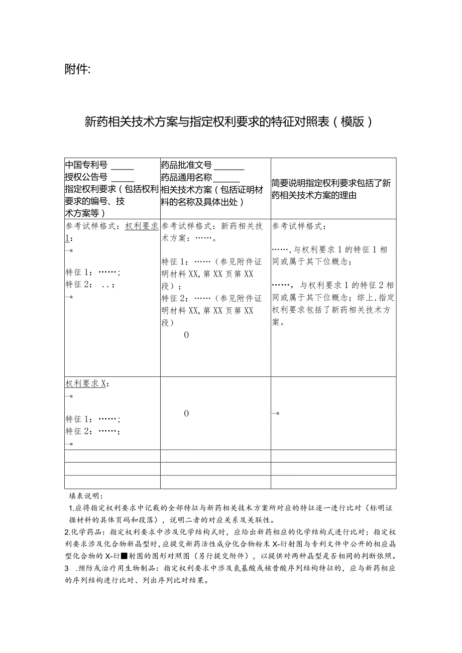 新药相关技术方案与指定权利要求的特征对照表（模版）.docx_第1页