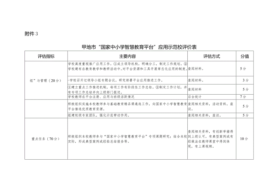 国家中小学智慧教育平台应用示范校申报表.docx_第3页