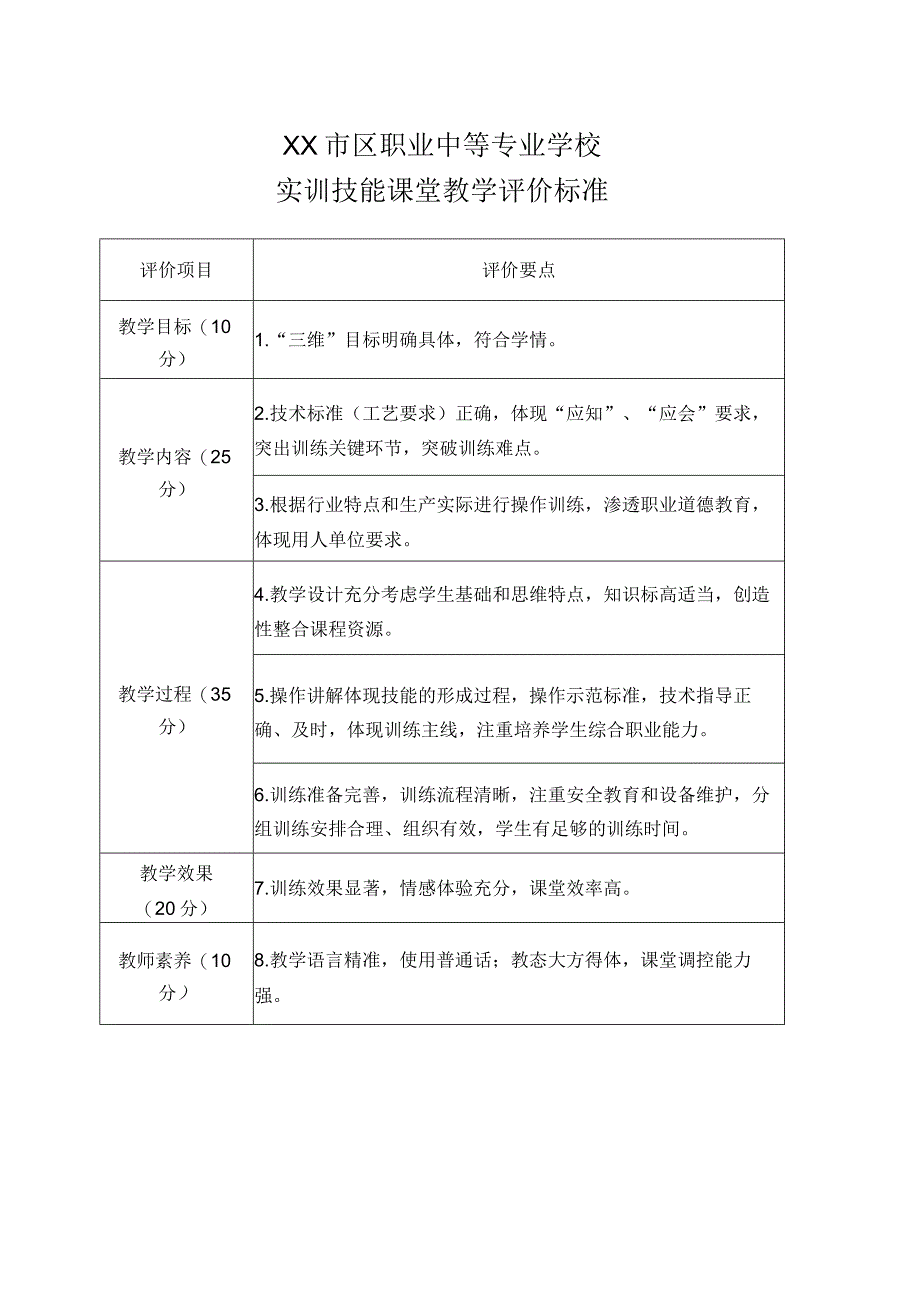 XX市区职业中等专业学校实训技能课堂教学评价标准（2024年）.docx_第1页