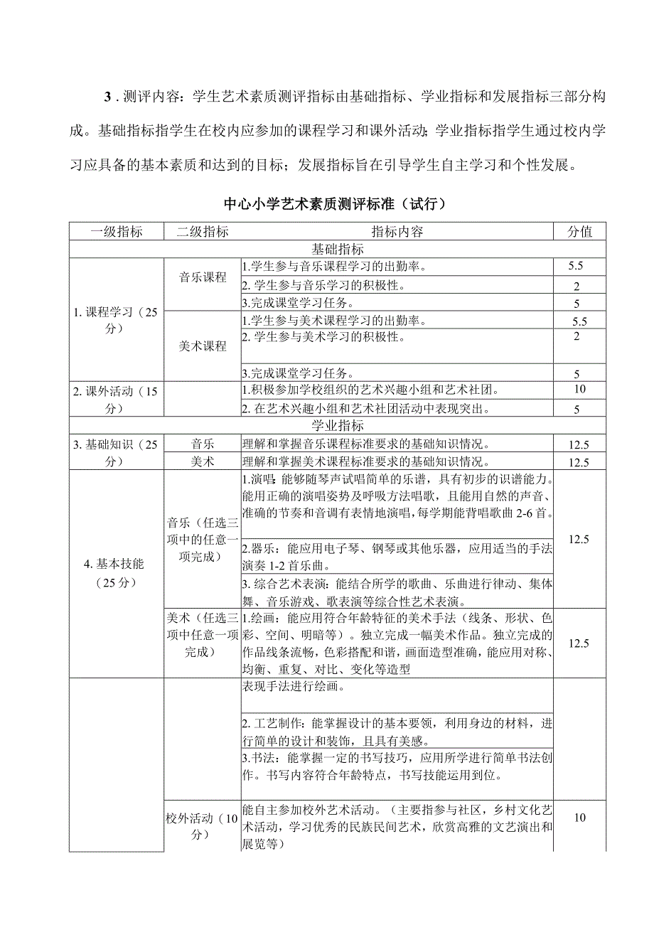 XX市XX大学附属试验学校202X年艺术素质测评实施方案（2024年）.docx_第3页