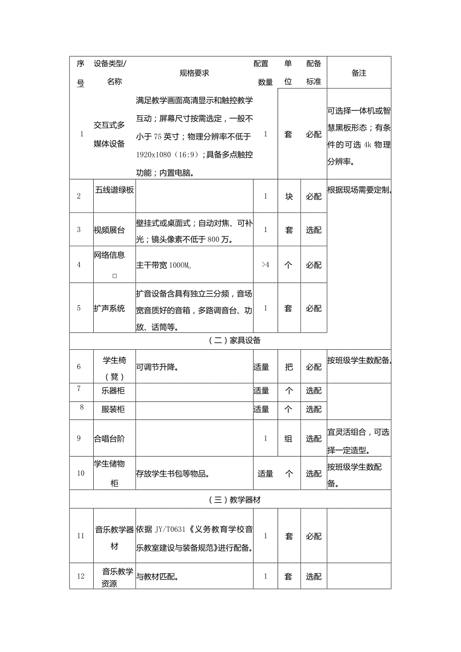 广州市初中教育音乐教室教育装备配置指南.docx_第2页