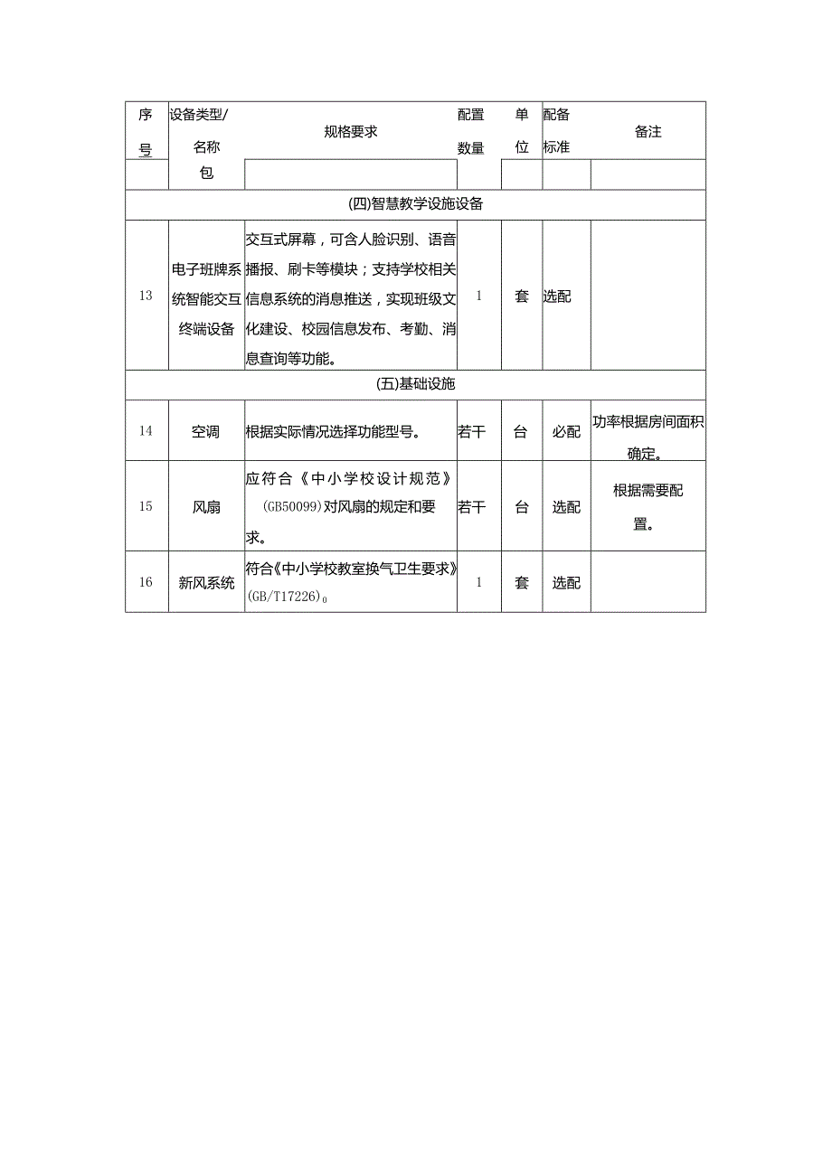 广州市初中教育音乐教室教育装备配置指南.docx_第3页