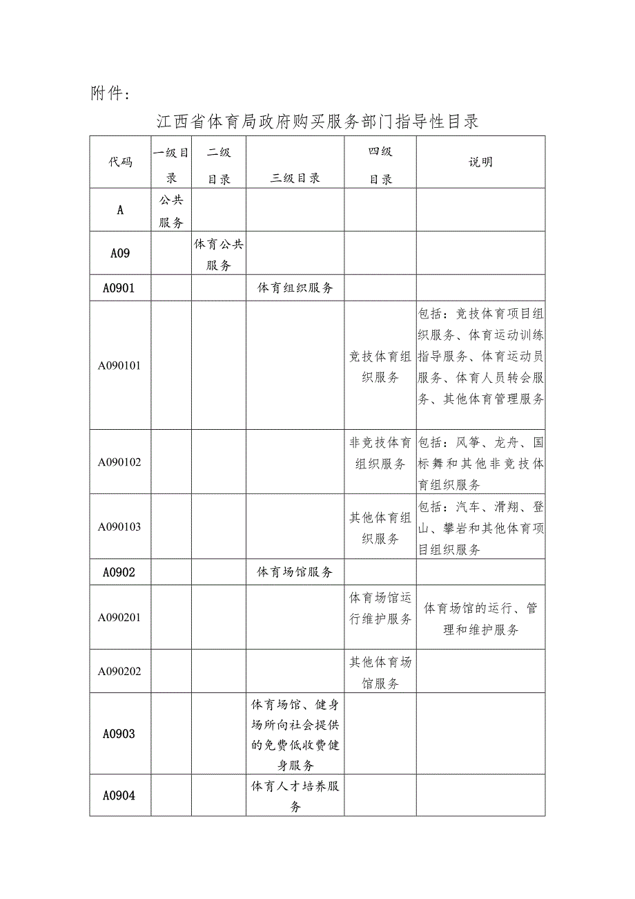 江西省体育局政府购买服务部门指导性目录.docx_第1页