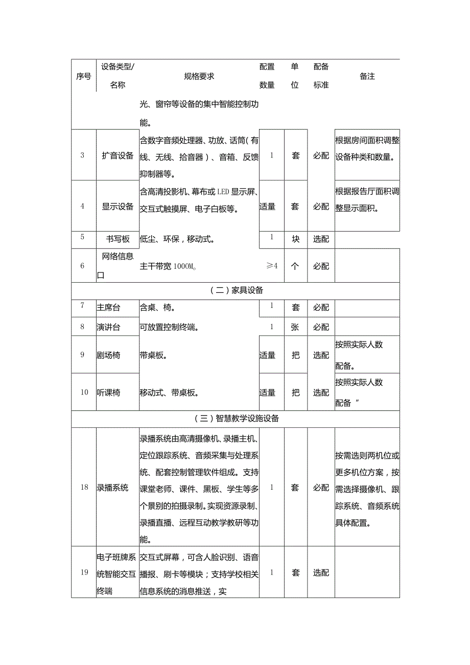 广州市小学教育多功能厅教育装备配置指南.docx_第2页