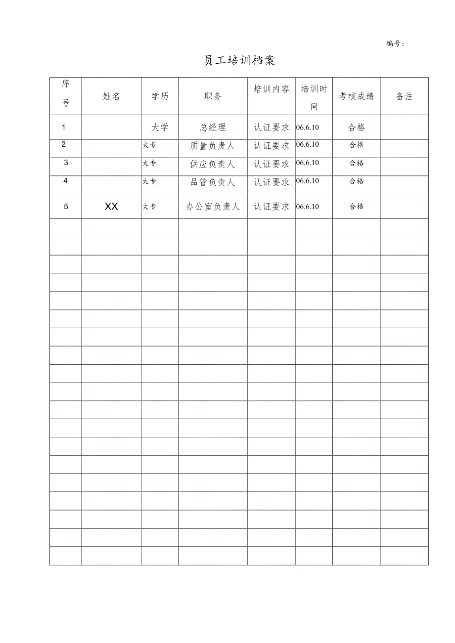 XX工业机修厂认证工厂质量保证能力要求培训记录（2023年）.docx_第2页