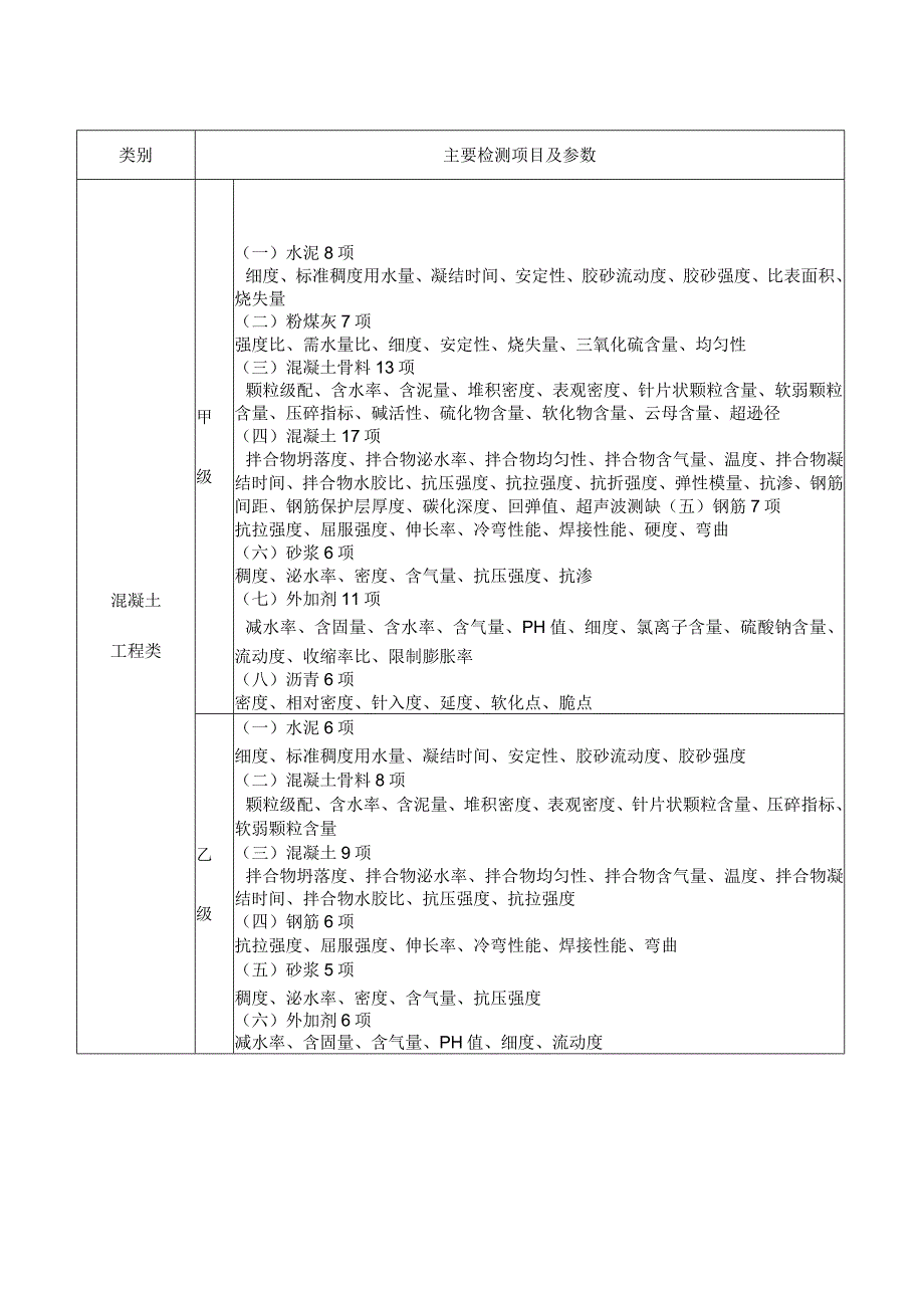 7-1水利工程质量检测单位资质等级标准.docx_第3页