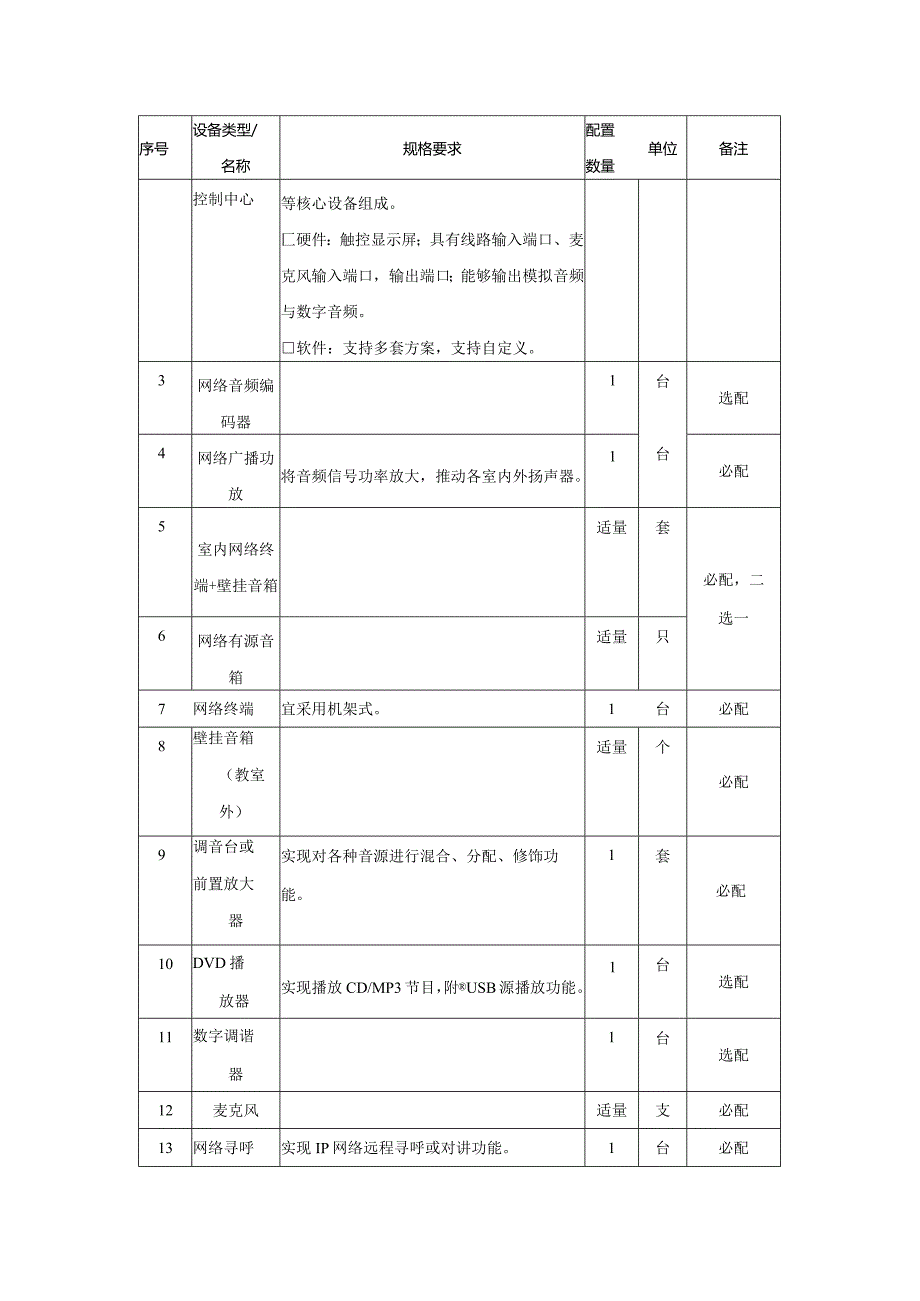 广州市初中教育校园广播系统教育装备配置指南.docx_第3页