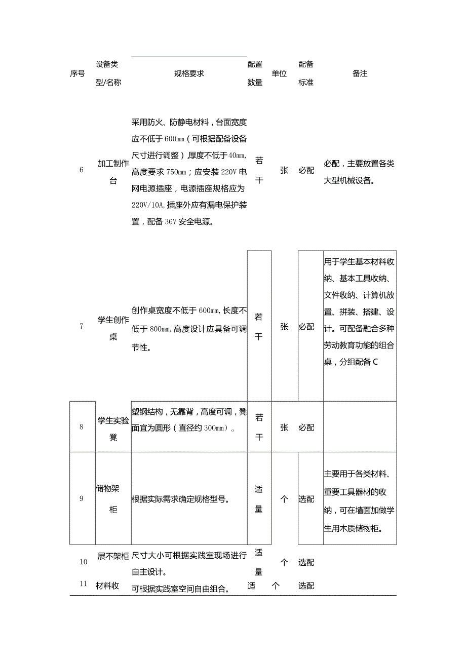 广州市初中教育综合实践活动室教育装备配置指南.docx_第3页