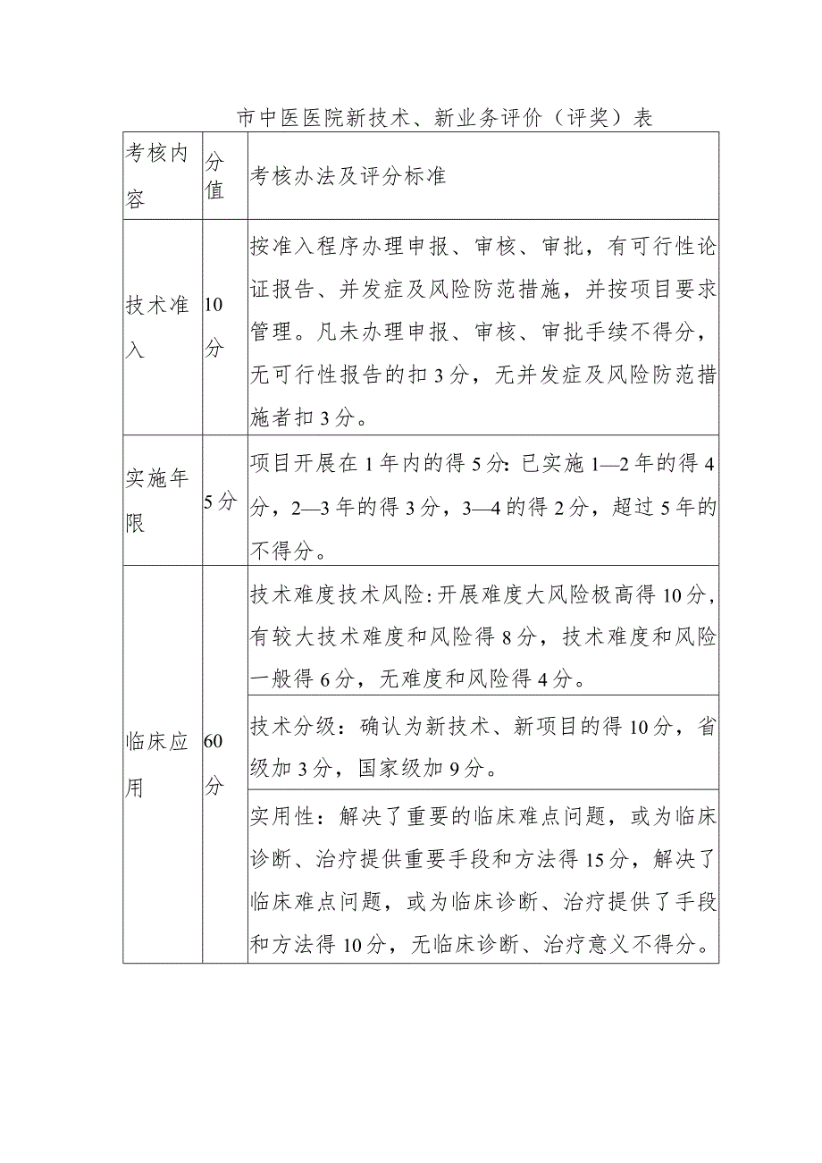 市中医医院新技术、新业务评价（评奖）表.docx_第1页