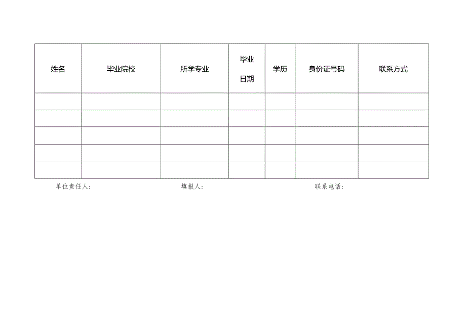 附件：____年度招用大专以上应届高校毕业生情况表.docx_第2页