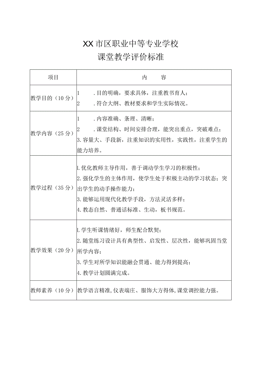 XX市区职业中等专业学校课堂教学评价标准（2024年）.docx_第1页