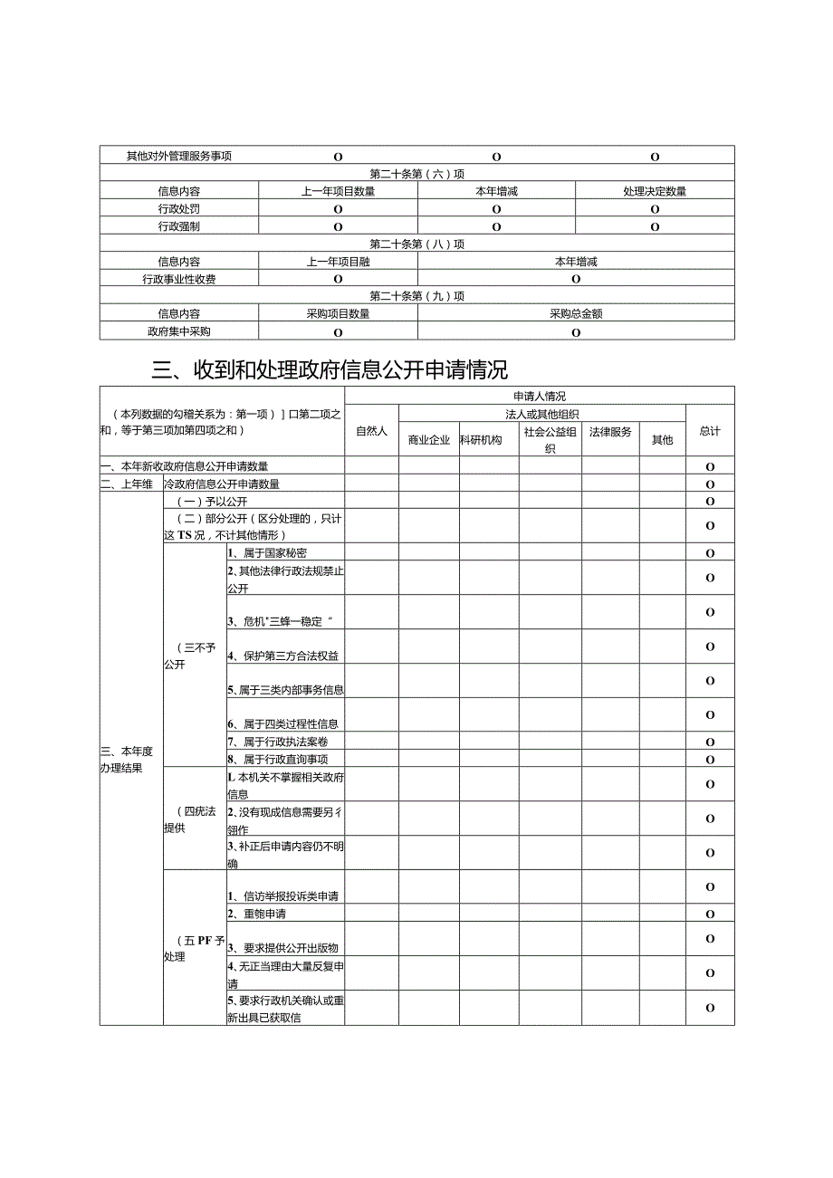 淄博市医疗保障局张店分局2020年政府信息公开工作年度报告.docx_第3页