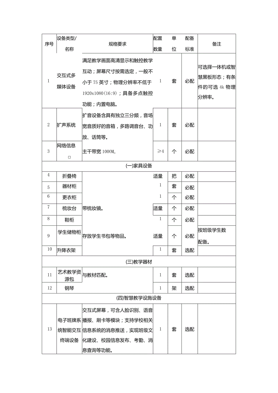 广州市小学教育舞蹈教室教育装备配置指南.docx_第2页