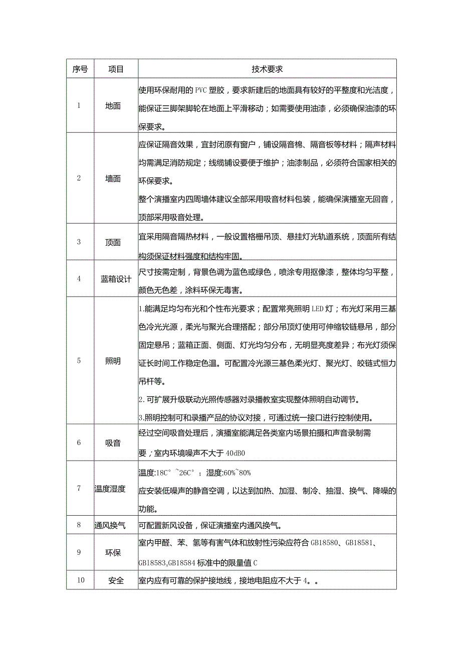 广州市小学教育校园电视台教育装备配置指南.docx_第2页