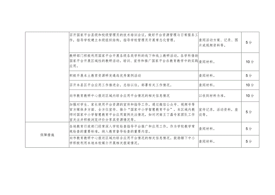 国家中小学智慧教育平台应用示范县评价表.docx_第2页