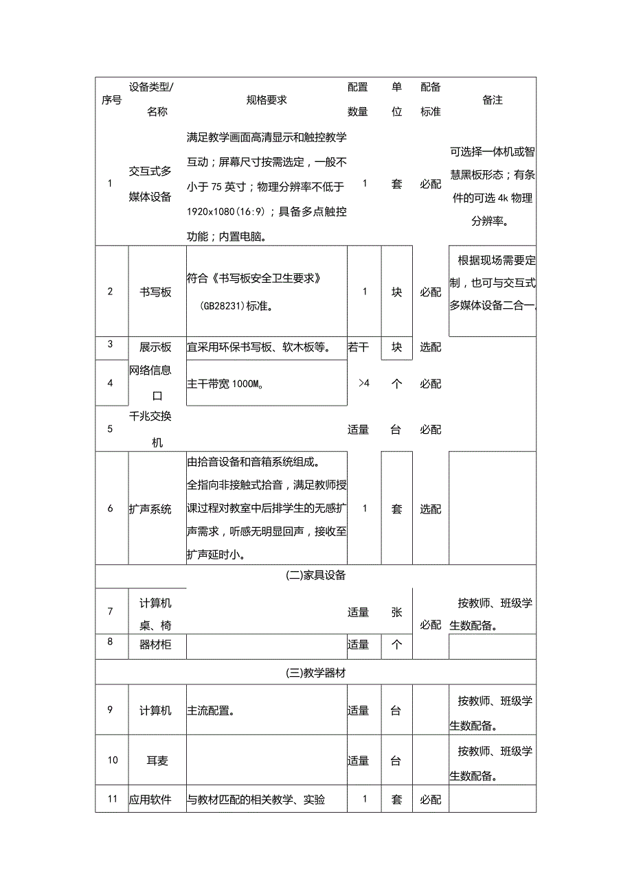 广州市初中教育计算机教育装备配置指南.docx_第2页