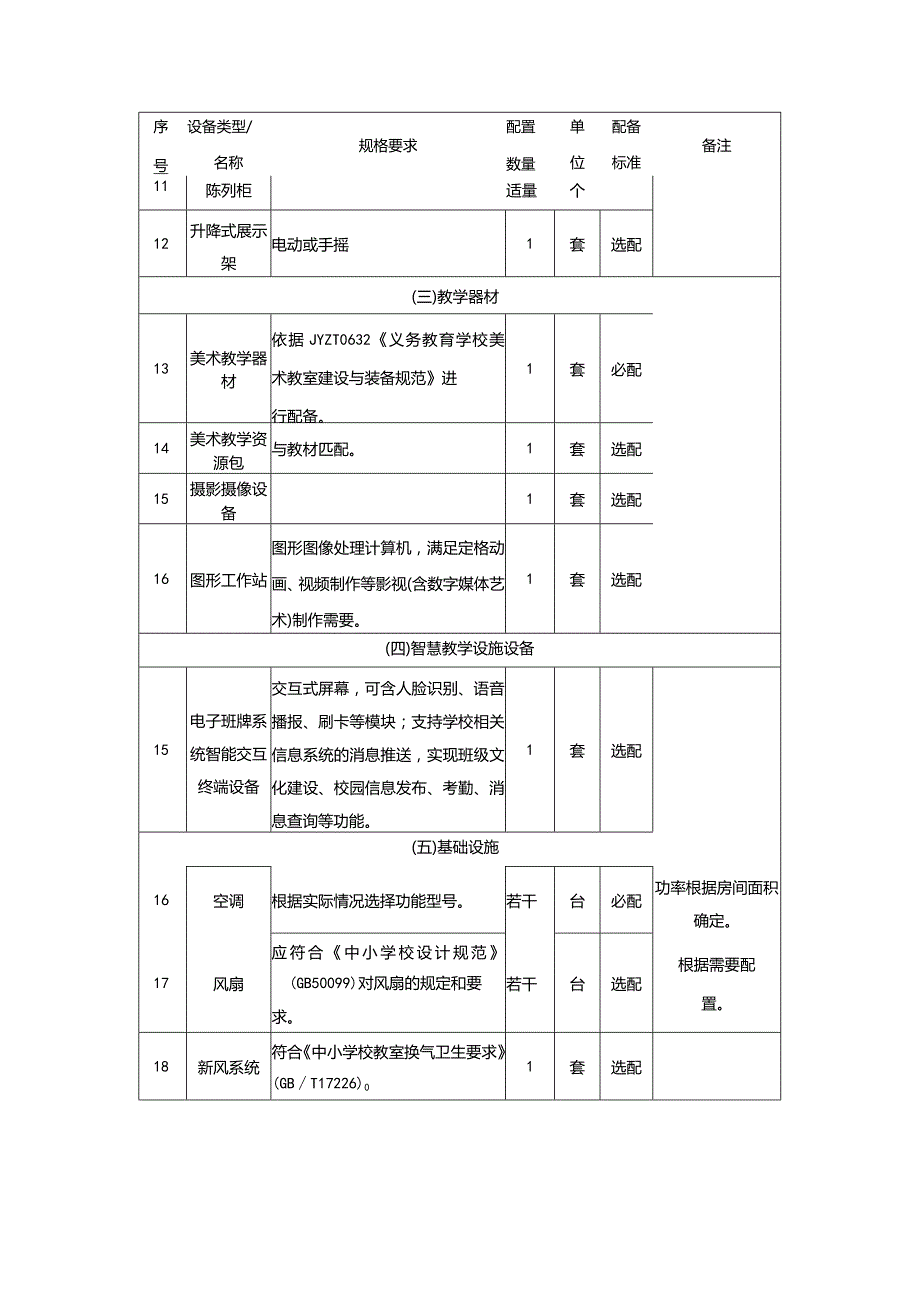 广州市初中教育美术教室教育装备配置指南.docx_第3页