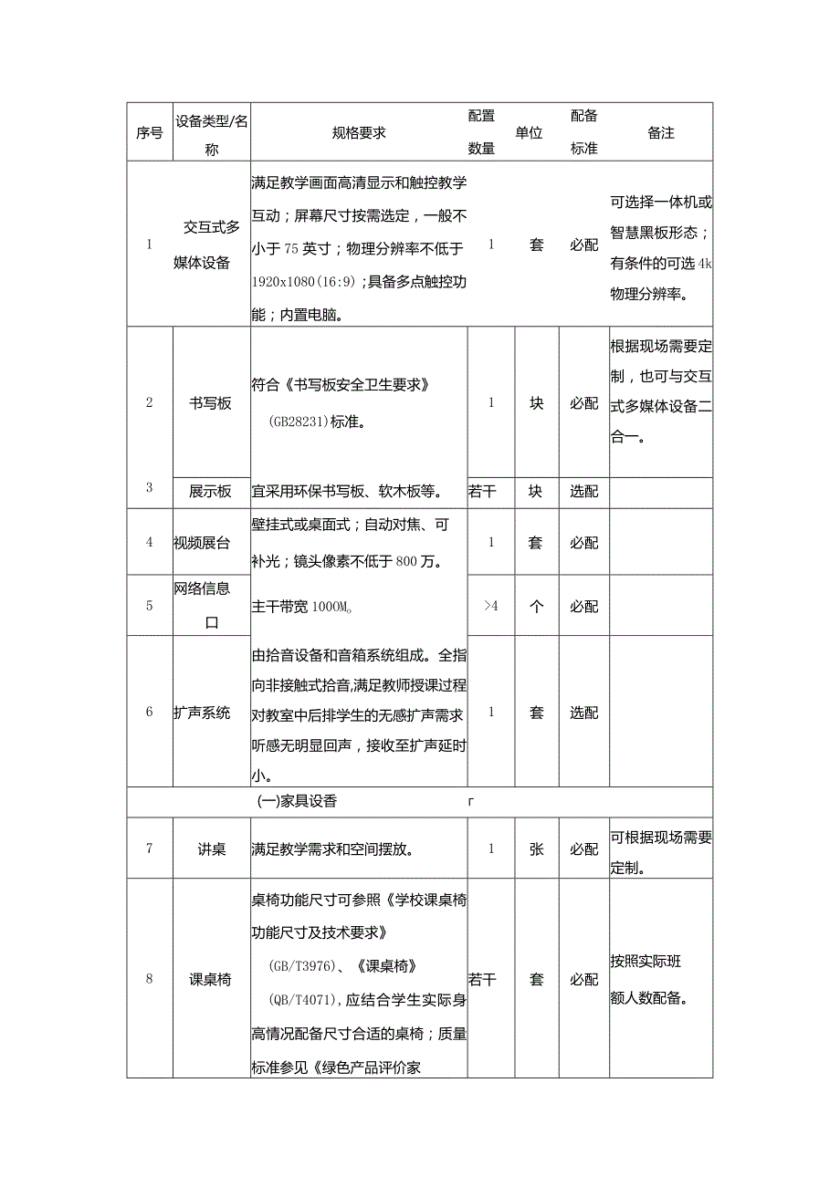 广州市初中教育机动教室及合班教室教育装备配置指南.docx_第2页